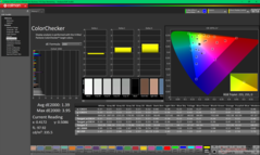 ColorChecker dopo la calibrazione
