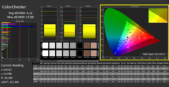 ColorChecker (calibrato)