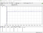 Consumo energetico sistema di test durante uno stress test FurMark PT 100%