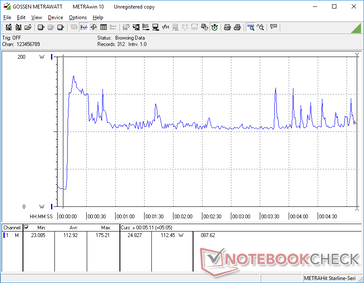 Prime95 e FurMark sono iniziati a 10s. Il consumo di energia continua ad oscillare in modo casuale anche dopo il picco iniziale