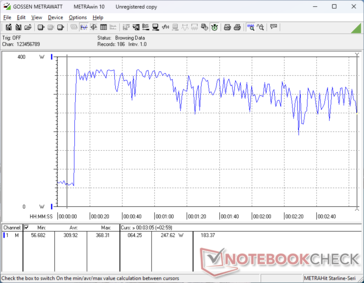 Lo stress di Prime95+FurMark è iniziato a 10 secondi (modalità Turbo)