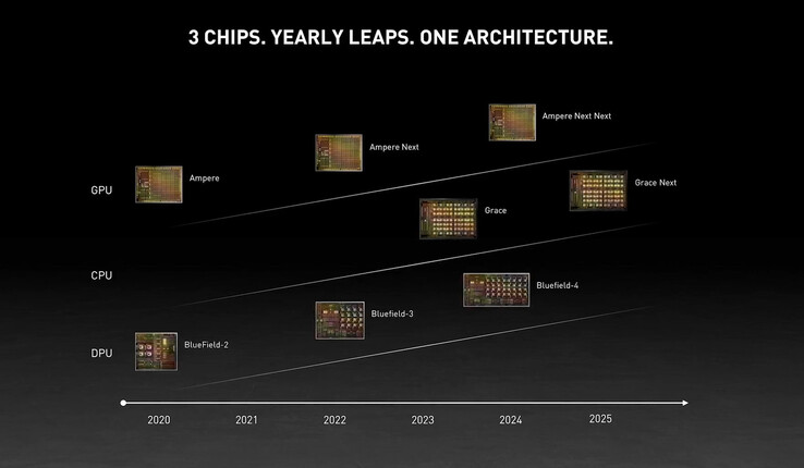 La roadmap del datacenter offre un assaggio dei piani di NVIDIA per i prossimi cinque anni (fonte: NVIDIA)