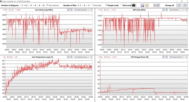 Dati CPU e iGPU Witcher 3 Ultra