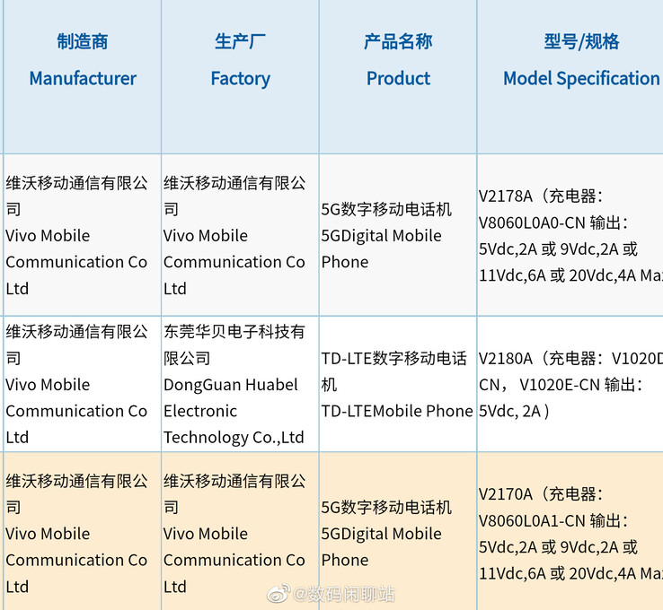Gli ultimi invii di Vivo a 3C portano a ulteriori speculazioni su X Note e Fold. (Fonte: Digital Chat Station via Weibo)