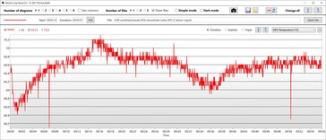 Temperatura GPU turbo