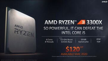 AMD Ryzen 3 3300X dettagli (fonte: AMD)