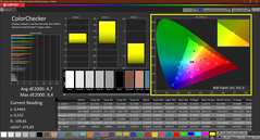 Colorchecker