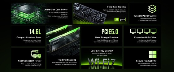 Caratteristiche principali della serie di PC da gioco Neo X1