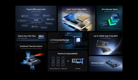 Caratteristiche principali del mini PC