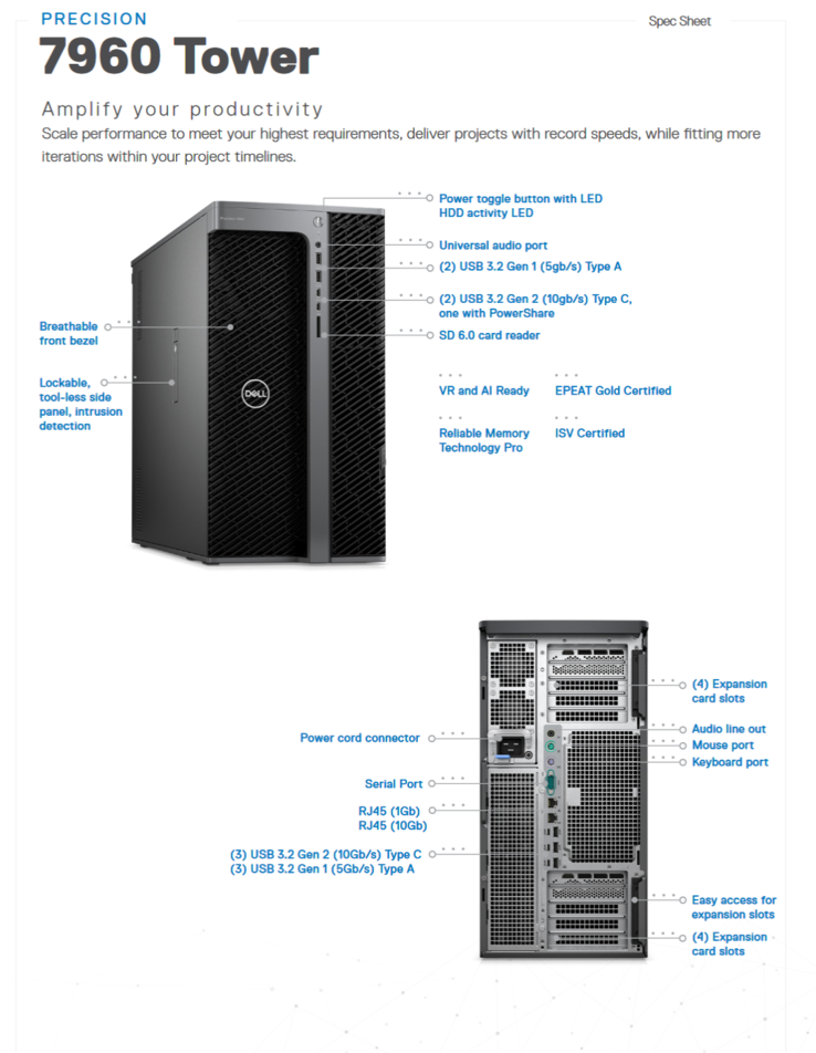 Torre Dell Precision 7960 I/O