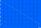 H.264 battery runtime