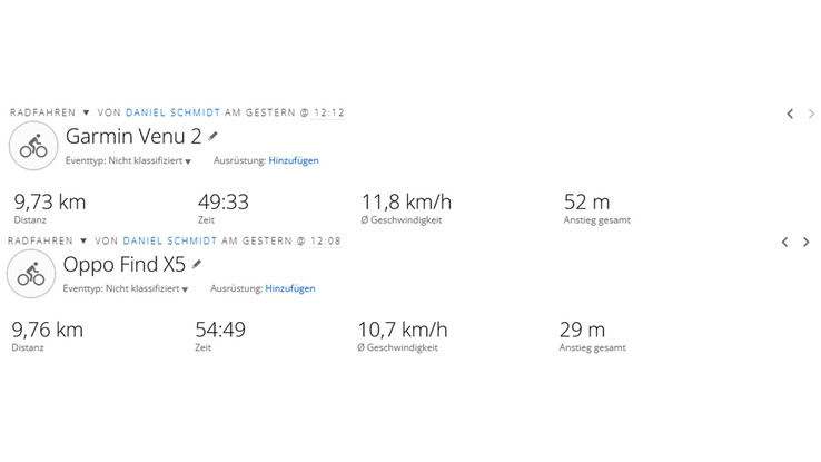 GPS-Test: panoramica