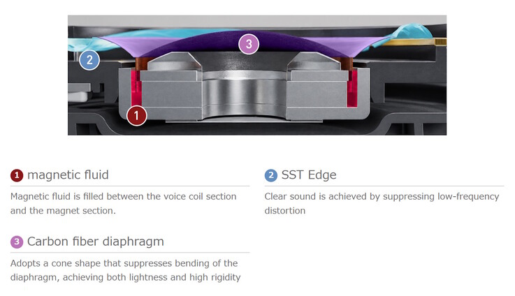 Cuffie Technics EAH-A1000 - Tecnologie dei driver a bassa distorsione.