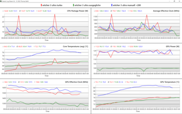 Grafici di log della modalità Performance (1)