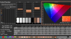 CalMAN: ColorChecker