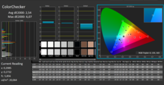 CalMAN - ColorChecker (calibrato)