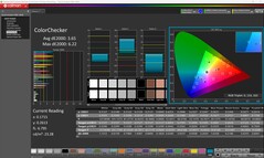 ColorChecker (calibrato)