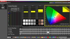 ColorChecker calibrato