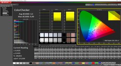 Display sinistro ColorChecker