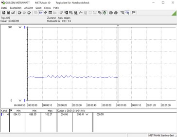 Consumo energetico del Core i5-9600K a 4.8 GHz