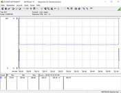 AMD Threadripper 2920X (Prime95)