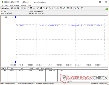 Witcher 3 1080p Impostazioni Ultra consumo energetico