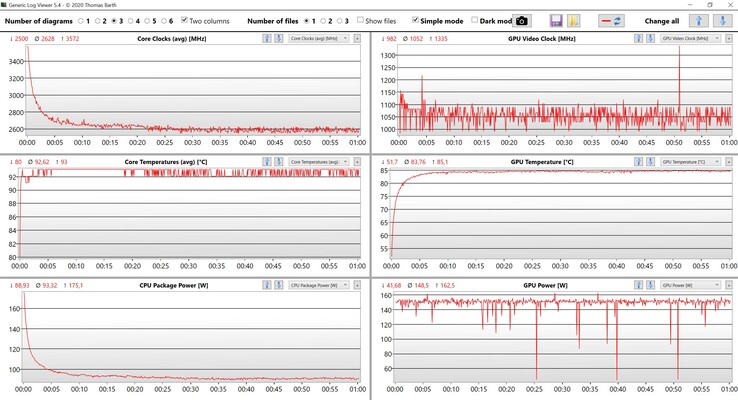 Test di stress dei dati CPU/GPU