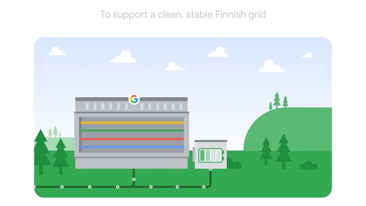 L’energia prodotta è destinata ad alimentare i data center di intelligenza artificiale e i relativi sistemi di archiviazione