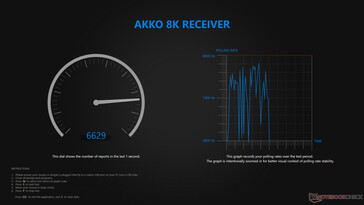Frequenza di polling wireless