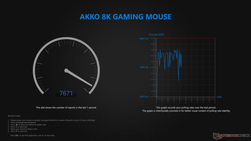 Velocità di polling via cavo