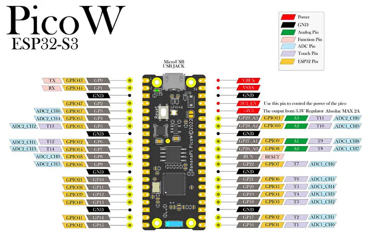 (Image source: Banana Pi)