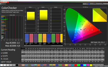 CalMAN: Precisione del colore - contrasto automatico, colori caldi, spazio colore target DCI P3