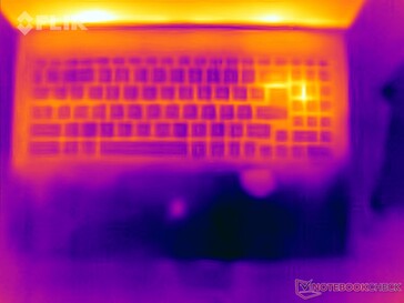 Sistema inattivo: Top