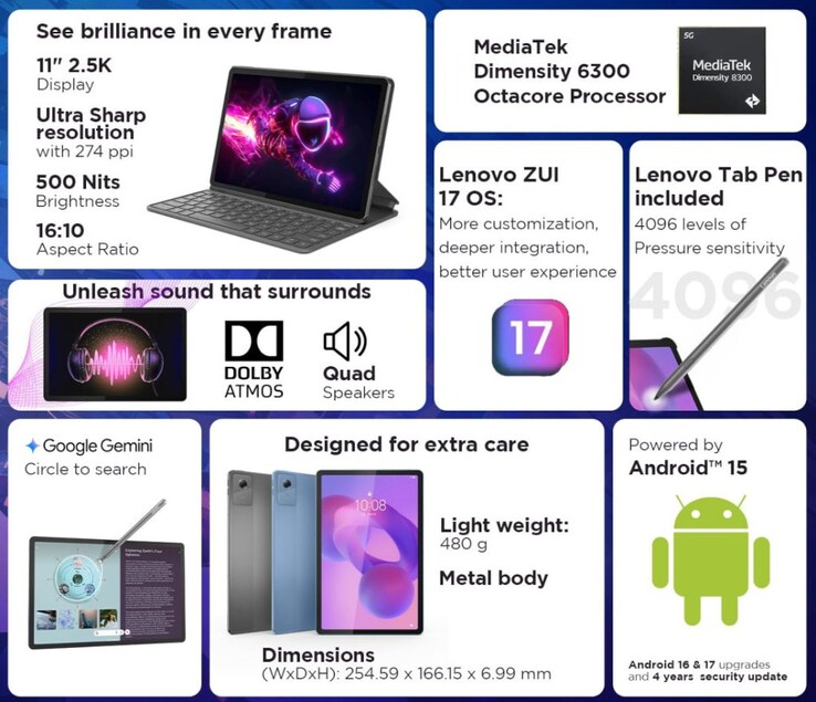 Le caratteristiche principali di Lenovo Idea Tab (fonte: Lenovo)