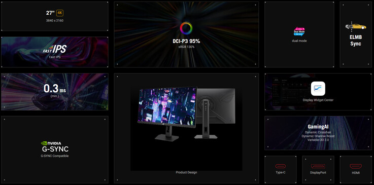 I punti salienti del ROG Strix XG27UCSR (Fonte: Asus)