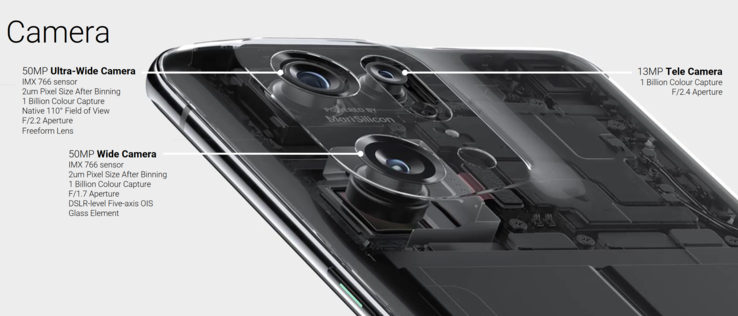 Specifiche della fotocamera di Oppo Find X5 Pro (immagine via Oppo)