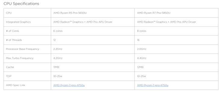 Specifiche AMD Ryzen 7 Pro 5850U e Ryzen 5 Pro 5650U