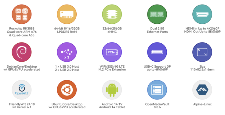 (Fonte: FriendlyElec)