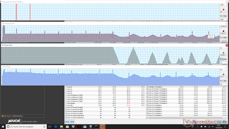 Screenshot di HWInfo durante i benchmark Cinebench R15 Multi Core