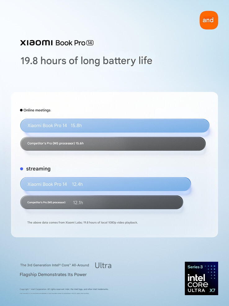 Il confronto della durata della batteria da parte dell'azienda (traduzione automatica)