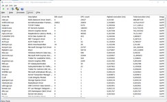 Driver classificati in base al tempo di esecuzione più lungo