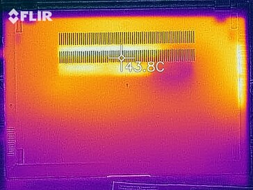 Mappa di calore - In basso (stress)