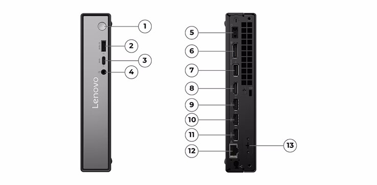 Il mini PC è dotato di HDMI e DisplayPort (Fonte immagine: Lenovo)