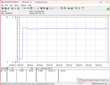 Lo stress test con Prime95+FurMark è stato avviato al decimo secondo