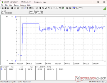 Lo stress test con Prime95+FurMark è stato avviato al decimo secondo