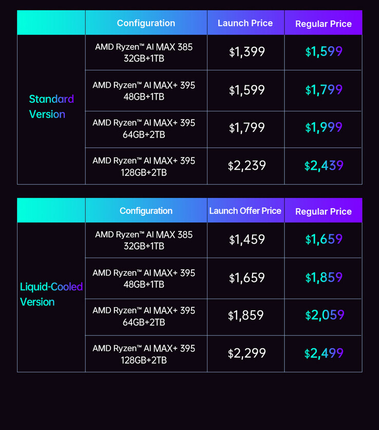 (Fonte: One-Netbook)