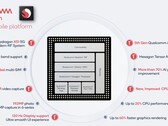 Le specifiche principali di Qualcomm Snapdragon 690