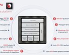 Le specifiche principali di Qualcomm Snapdragon 690