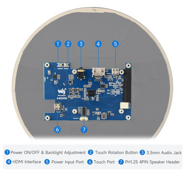 Il layout del PCB posteriore mostra HDMI, USB-C touch/power, jack audio e intestazione degli altoparlanti.