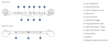Porta e disposizione dei pulsanti di Abxylute 3D One. (Fonte: Abxylute)